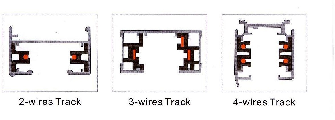 Track Adaptor Wire
